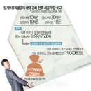 10년 간 장기보유 1주택자라도… 2년 실거주 않으면 양도세 폭탄 이미지