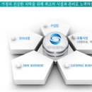 한결유통 이미지
