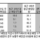 신영증권등 3월 배당투자 유망주 5選 이미지