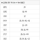 1135회 로또 복기 및 1136회 로또 예상수 이미지