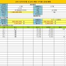 학산 공인중개사사무소 이미지