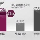 코레일 근로자 평균 연봉 6700만원 이미지