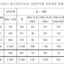 타워팰리스 거주자, 사회적 배려자? 이미지