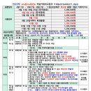 럭셔리구대