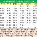 남북로~중앙로 티스토리