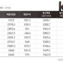 효자통신 이미지