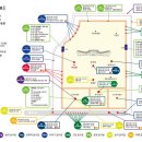 세종 도우리 행정사사무소 이미지