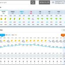 7/6(토)금산 성치산 - 수정된 기상청 예보입니다. 이미지
