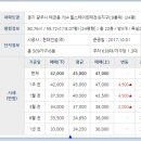 세븐일레븐 경기광주 오포점 이미지