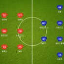 [분데스리가] 2016년 11월 27일 FC 바이에른 뮌헨 vs 바이어 04 레버쿠젠 ＜축구분석＞ 이미지