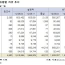 [국내펀드]국내주식펀드, 유럽발 악재에 한주만에 하락반전 이미지