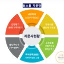 행정사 김성일 사무소 네이버블로그