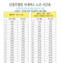 신경주요양병원 이미지