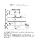 공동주택의 화재안전성능기준(NFPC 608) 한눈에 보는 이미지암기법 연결송수관설비 이미지