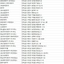 칠충로+자치샘로 네이버블로그