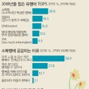 소확행