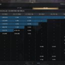 (주) 케라클비전 | 로아 세르카 나이트메어(바드) 첫주 클