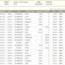 780025 Daum카페