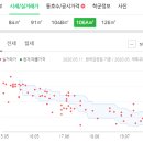 푸른솔가정의학과의원 이미지