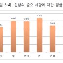 인생에서 가장 중요한 건강
