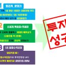 만년스퀘어 이미지