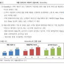 쿼터백테크놀로지스 | 핀테크 산업의 국내외 현황과 시사점