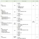 [영진약품] 2022년 12월 수시채용 (~12/18) 이미지