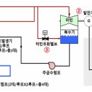 국내 현안: 신한울 1호기 정지 사건-KINS 답변을 중심으로 이미지