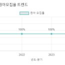 태영유치원 네이버블로그