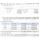 퇴직급여충당금 문제 질문 받아주실분 ㅜㅜ… 이미지