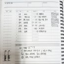 에듀코치개별지도상현역학원