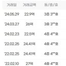 더큐브하우스리조트 이미지