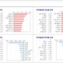 동남플랜트(주) 이미지