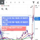 [착한부자아빠님] [66% 수익]kctc 매매 감사합니다. 부자아빠님 이미지