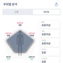 (주)더바디 | 장안동 헬스장 PT 20회차 후기 더바디피트니스 내돈내산