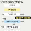 서울등촌동우체국 이미지