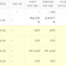 강남 3구 아파트 미래 올해도 인구 10만 감소 예상 이미지