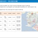 스카이산업