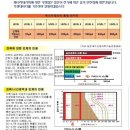 도봉창2동점 이미지