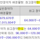 초일바이오