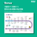 한국사와 세계사 이미지