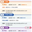 진도 금갑진성 이미지