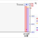 경남기업 #[거래급증... 무슨일이...?-5月24日 | 이미지