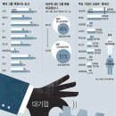 정의선농장 이미지