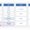 그래it