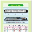 하모니카 티스토리