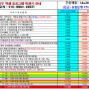 2024년 연금퇴직수당명퇴금 통합프로그램(ver46) 출시 알림 이미지