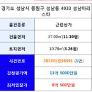 둔촌대로80번길 이미지