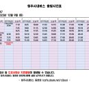 747 (급행) (청주국제공항~오송역) 이미지
