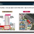 고색지구 도시개발사업 이미지